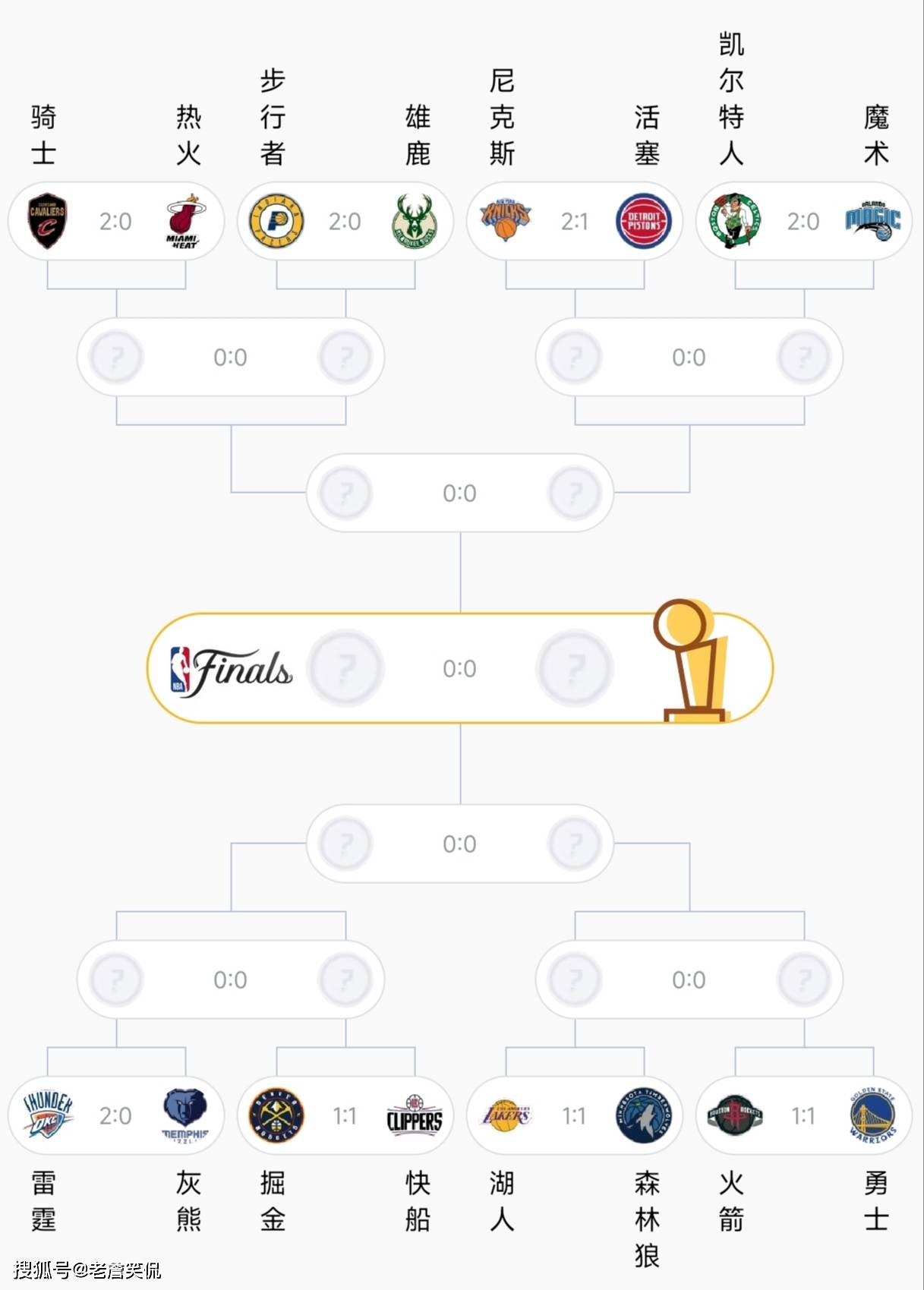 关于乌迪内斯迎NBA季后赛关键赛;集结日强势反弹;令人意外;年轻球员获得机会的信息 关于乌迪内斯迎NBA季后赛关键赛;集结日强势反弹;令人意外;年轻球员获得机会的信息